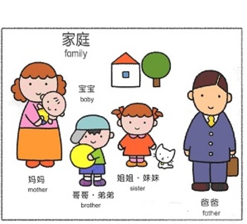 Pictures of Family in Chinese