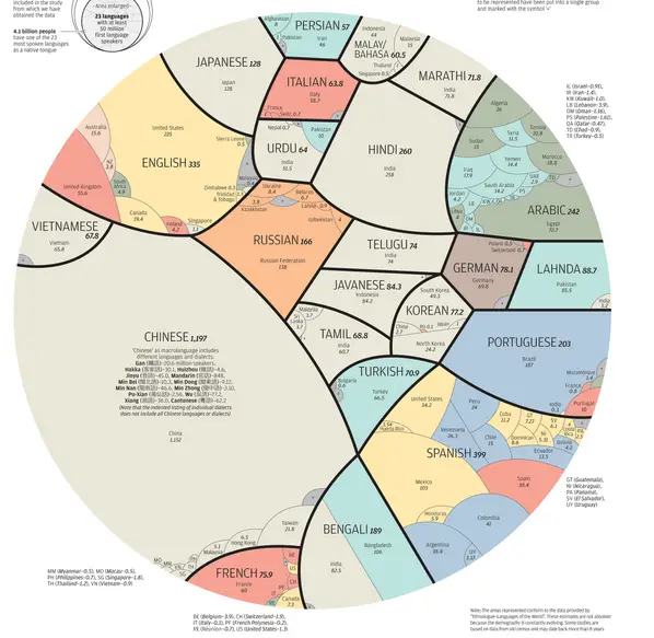 A Map of A World of Languages.PNG