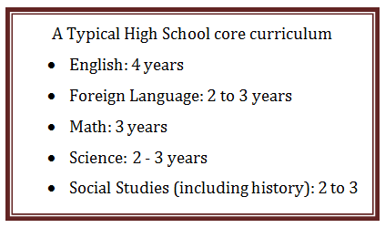 a typical high school core curriculum