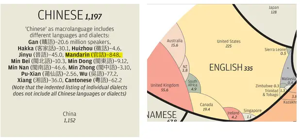 china and english speakers.PNG