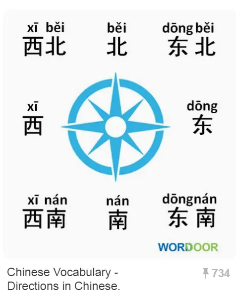 Chinese Vocabulary Directions in Chinese.PNG