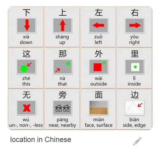 Location words in Chinese.PNG