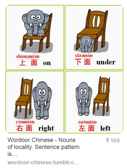 wordoor chinese--nouns of locality.PNG